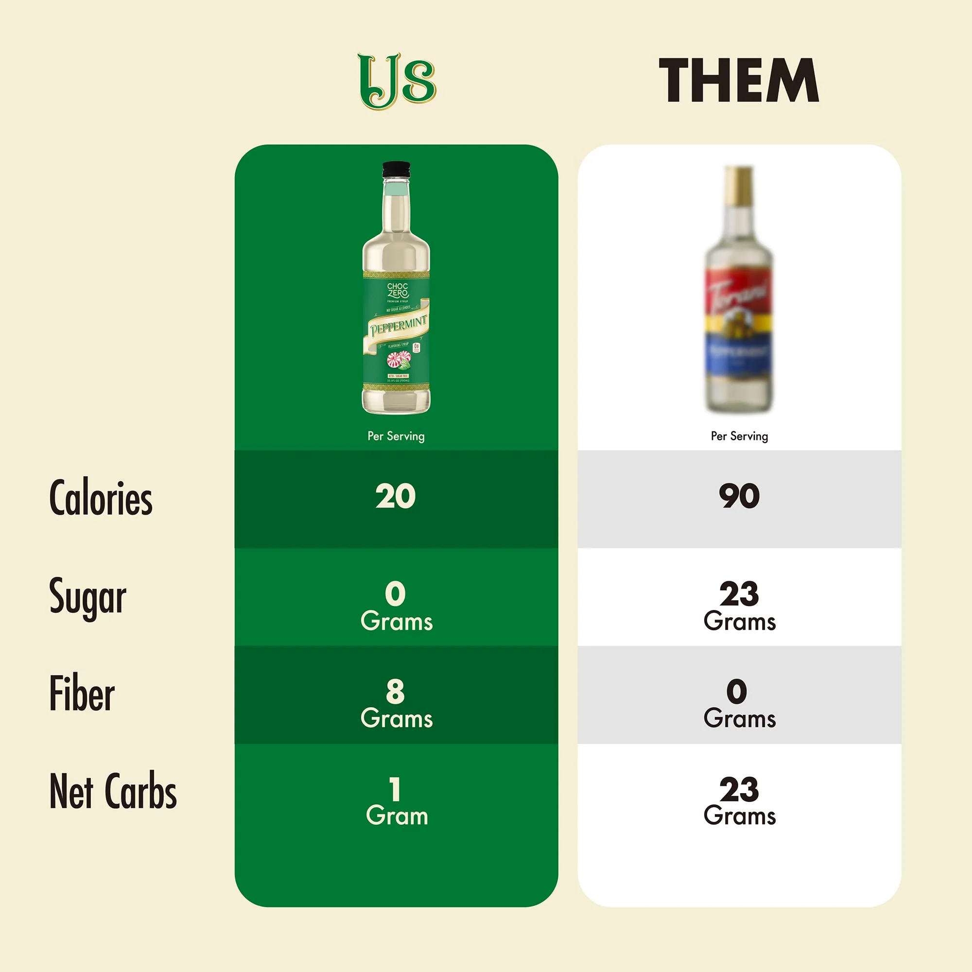 Sugar Free Peppermint Coffee Syrup - Image 5